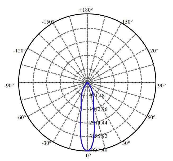 Nata Lighting Company Limited - Aluminium Reflector